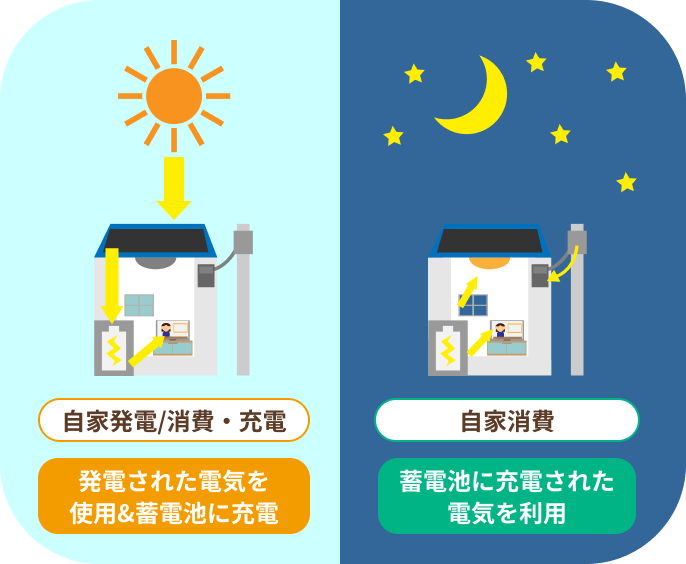 お得になる理由説明画像