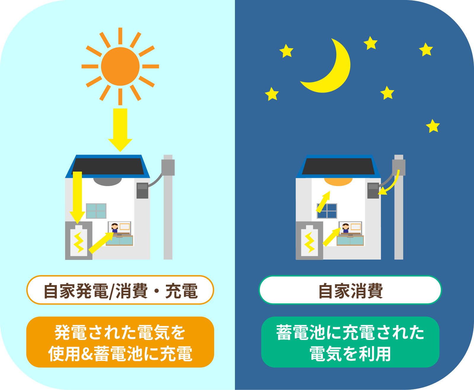 お得になる理由説明画像