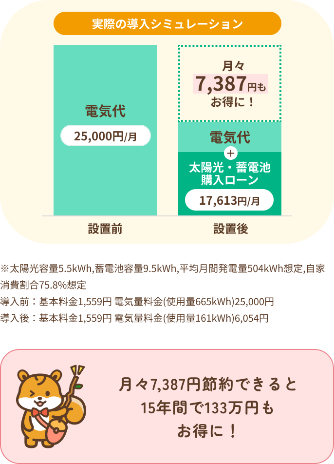 実際の導入シミュレーション