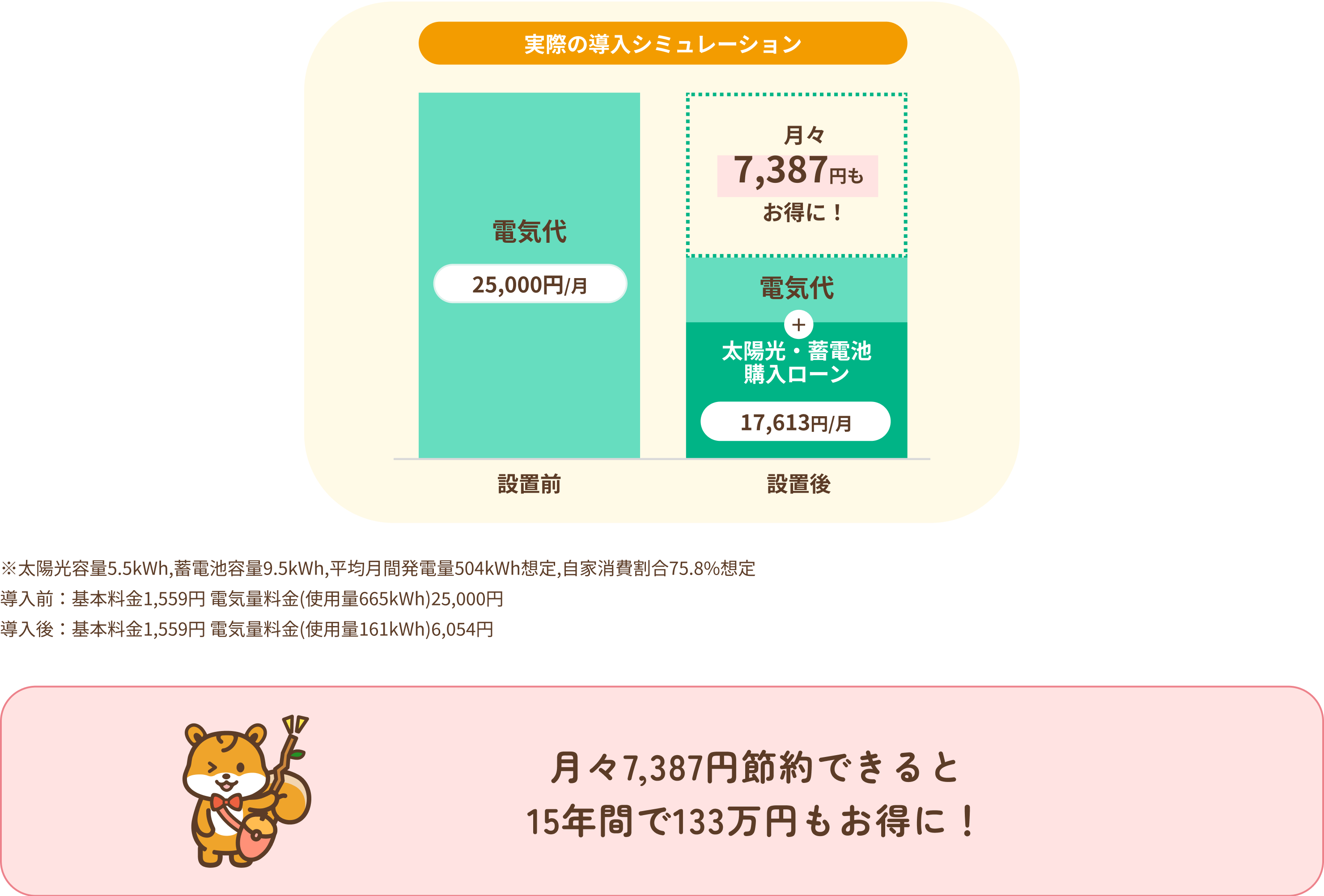 実際の導入シミュレーション